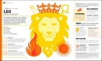 Astrology: Using the Wisdom of the Stars in Your Everyday Life