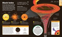 How Science Works: The Facts Visually Explained