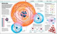 Knowledge Encyclopedia Science!