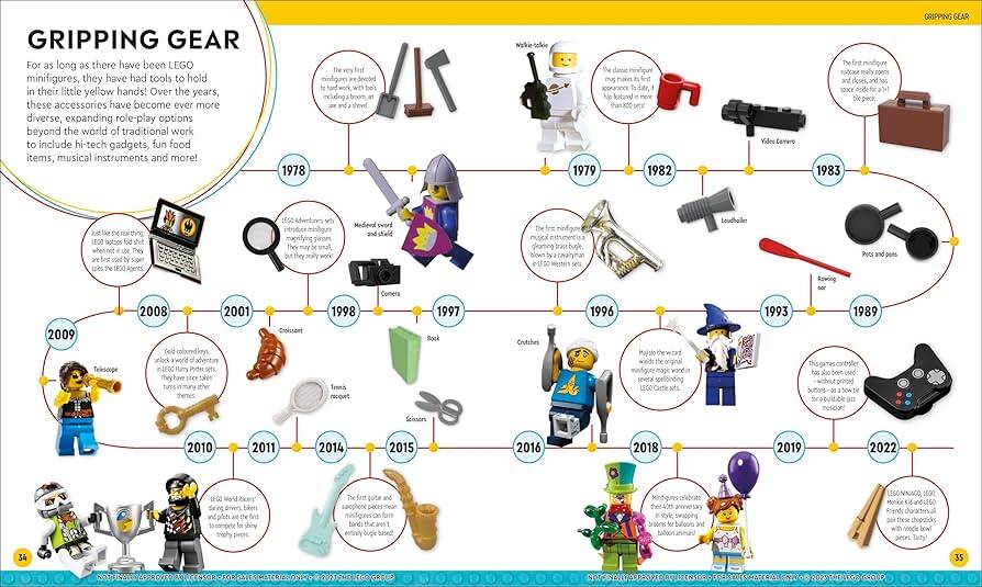 LEGO Timelines: A Visual Journey Through Ten Decades of LEGO History